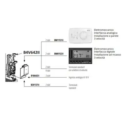 Innova, платка за вграждане за връзка с различен термостат B4V642II